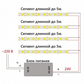 Лента светодиодная Feron LS530 48969 в Надыме - nadym.ok-mebel.com | фото 7