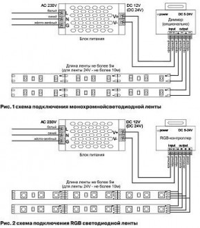 Лента светодиодная Maytoni Led strip 10104 в Надыме - nadym.ok-mebel.com | фото 3