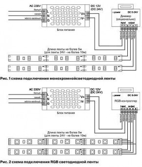 Лента светодиодная Maytoni Led strip 10116 в Надыме - nadym.ok-mebel.com | фото 5