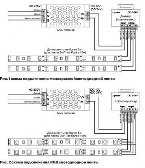 Лента светодиодная Maytoni Led strip 10117 в Надыме - nadym.ok-mebel.com | фото 5