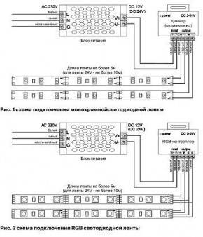 Лента светодиодная Maytoni Led strip 10126 в Надыме - nadym.ok-mebel.com | фото 2