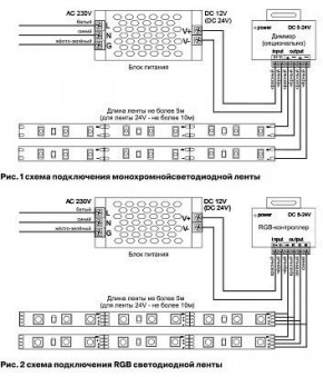 Лента светодиодная Maytoni Led strip 10127 в Надыме - nadym.ok-mebel.com | фото 2