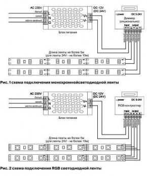 Лента светодиодная Maytoni Led strip 10128 в Надыме - nadym.ok-mebel.com | фото 3