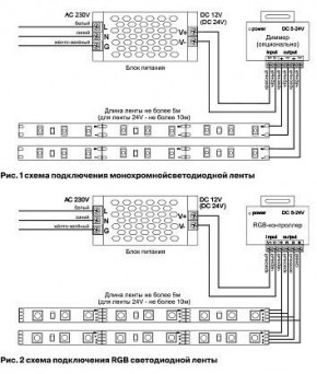 Лента светодиодная Maytoni Led strip 10130 в Надыме - nadym.ok-mebel.com | фото 6