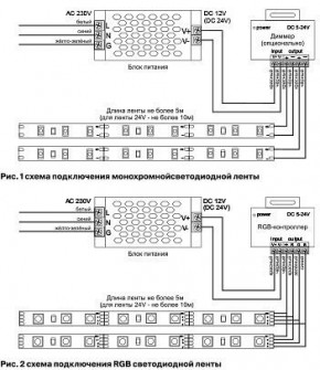 Лента светодиодная Maytoni Led strip 10133 в Надыме - nadym.ok-mebel.com | фото 6