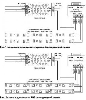 Лента светодиодная Maytoni Led strip 10141 в Надыме - nadym.ok-mebel.com | фото 3