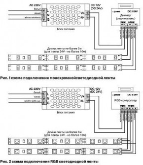 Лента светодиодная Maytoni Led strip 10161 в Надыме - nadym.ok-mebel.com | фото 3