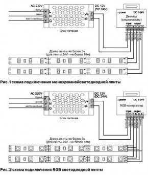Лента светодиодная Maytoni Led strip 10166 в Надыме - nadym.ok-mebel.com | фото 3
