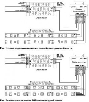Лента светодиодная Maytoni Led strip 10172 в Надыме - nadym.ok-mebel.com | фото 6