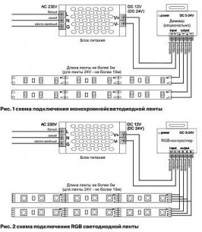 Лента светодиодная Maytoni Led strip 10175 в Надыме - nadym.ok-mebel.com | фото 5