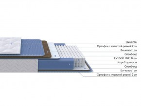 PROxSON Матрас Active Comfort M (Ткань Трикотаж Эко) 120x200 в Надыме - nadym.ok-mebel.com | фото 2