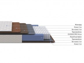 PROxSON Матрас Balance Double F (Ткань Синтетический жаккард) 140x195 в Надыме - nadym.ok-mebel.com | фото 2