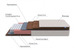 PROxSON Матрас Base F (Ткань Синтетический жаккард) 140x200 в Надыме - nadym.ok-mebel.com | фото 7