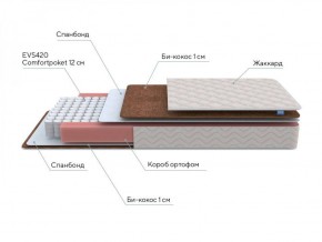 PROxSON Матрас Base M (Ткань Синтетический жаккард) 160x200 в Надыме - nadym.ok-mebel.com | фото 7