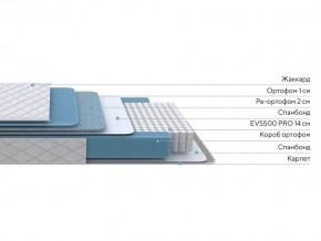 PROxSON Матрас FIRST 500 Flat M (Ткань Синтетический жаккард) 80x195 в Надыме - nadym.ok-mebel.com | фото 2