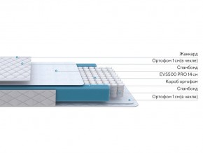 PROxSON Матрас FIRST M (Синтетический жаккард) 160x200 в Надыме - nadym.ok-mebel.com | фото 1