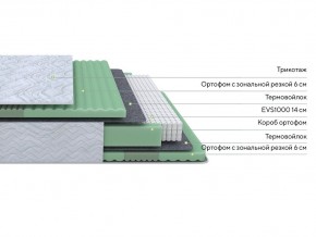 PROxSON Матрас Green Comfort M (Tricotage Dream) 180x190 в Надыме - nadym.ok-mebel.com | фото 2