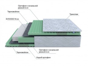 PROxSON Матрас Green Comfort M (Tricotage Dream) 120x195 в Надыме - nadym.ok-mebel.com | фото 7