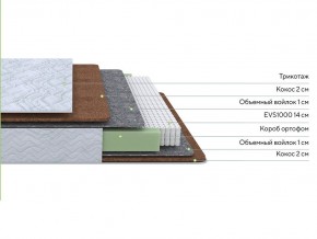 PROxSON Матрас Green F (Tricotage Dream) 120x210 в Надыме - nadym.ok-mebel.com | фото 2