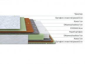 PROxSON Матрас Green M (Tricotage Dream) 90x210 в Надыме - nadym.ok-mebel.com | фото 2