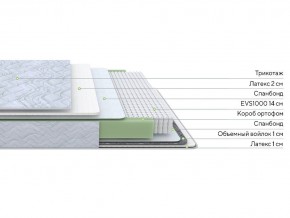 PROxSON Матрас Green S (Tricotage Dream) 120x210 в Надыме - nadym.ok-mebel.com | фото 2