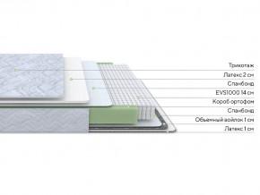 PROxSON Матрас Green S (Tricotage Dream) 90x195 в Надыме - nadym.ok-mebel.com | фото 2