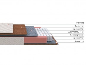 PROxSON Матрас Standart F Roll (Ткань Синтетический жаккард) 80x200 в Надыме - nadym.ok-mebel.com | фото 3