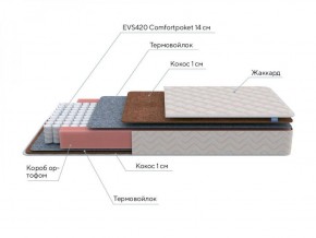 PROxSON Матрас Standart F (Ткань Синтетический жаккард) 120x200 в Надыме - nadym.ok-mebel.com | фото 7