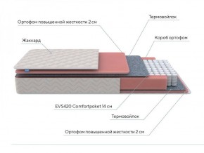 PROxSON Матрас Standart M (Ткань Жаккард) 200x200 в Надыме - nadym.ok-mebel.com | фото 7