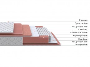 PROxSON Матрас Standart Plus M (Ткань Жаккард) 140x200 в Надыме - nadym.ok-mebel.com | фото 3